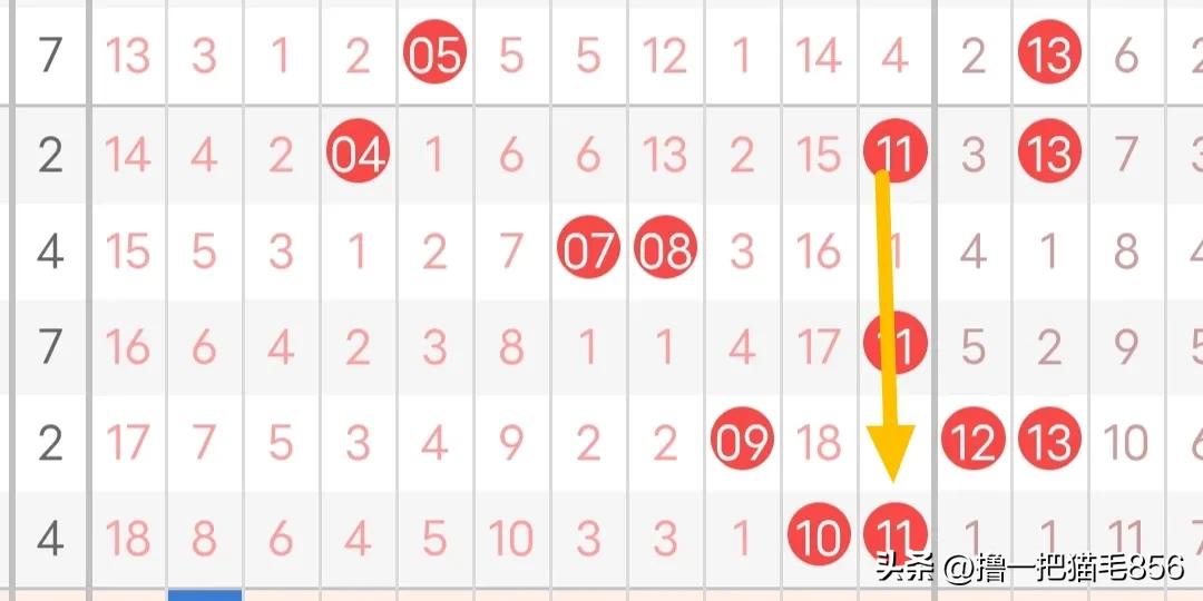 昨天又是对了三个号，11和30都挺好选的，隔期跳连号，虽然容易看出来到是有时不给