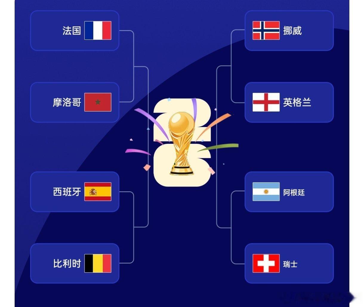 瑞士vs哥伦比亚随着哥伦比亚点球大战不敌瑞士，2026美加墨世界杯八强全部出炉！