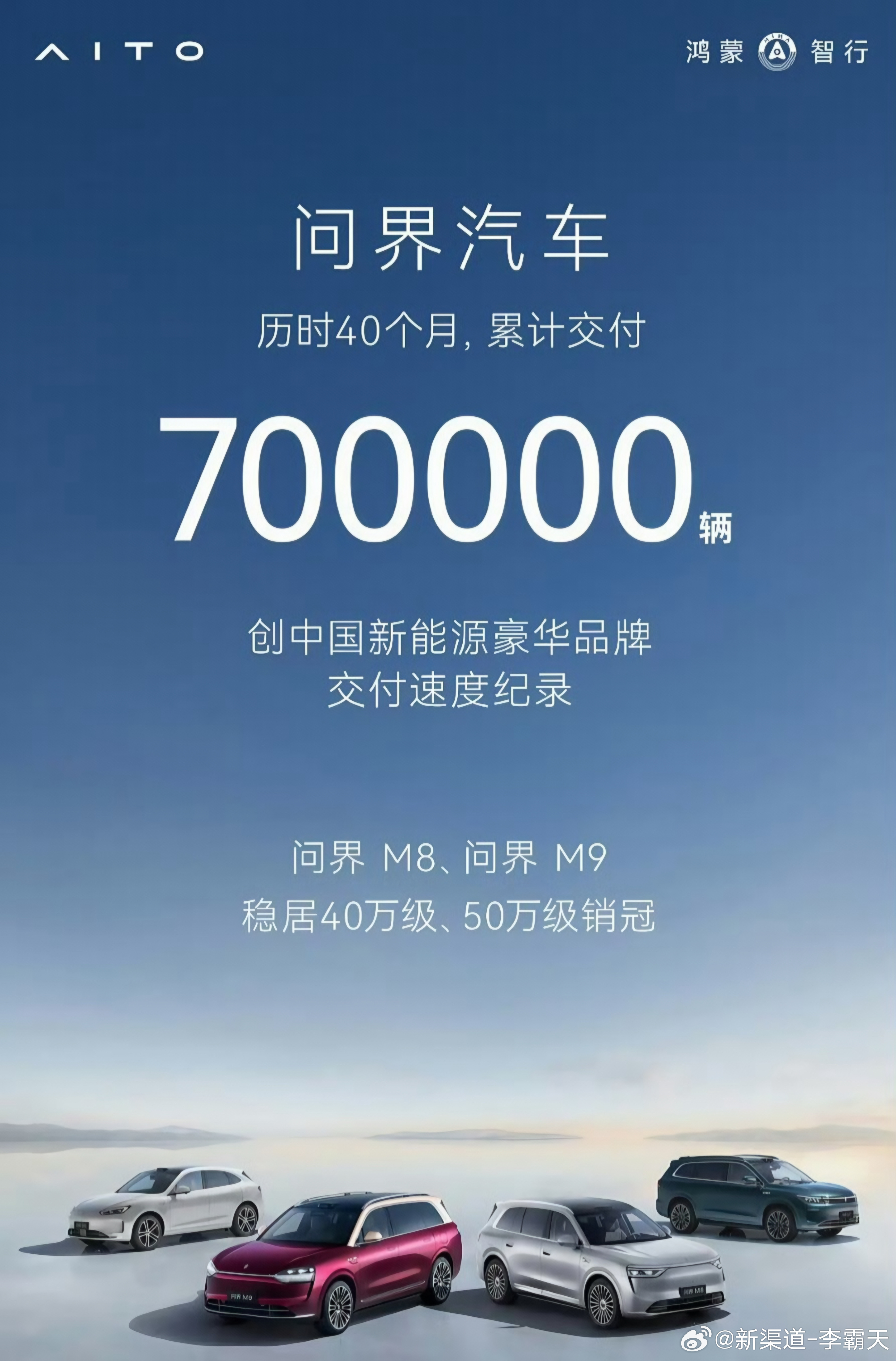 问界历时40个月，累计交付700000辆~没记错的话，70万应该是新势力Top3