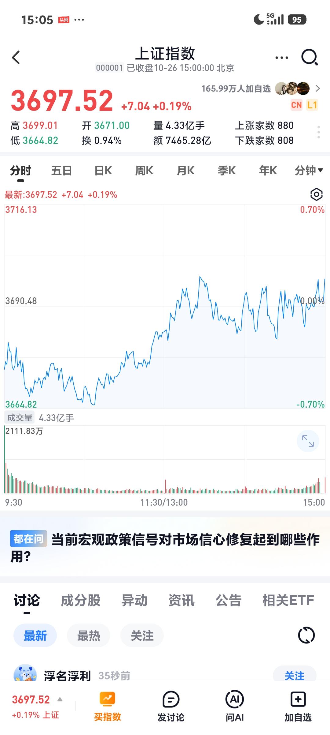 沪指收盘翻红

       尾盘沪指神奇翻红了，明天估计能直接高开在3700点