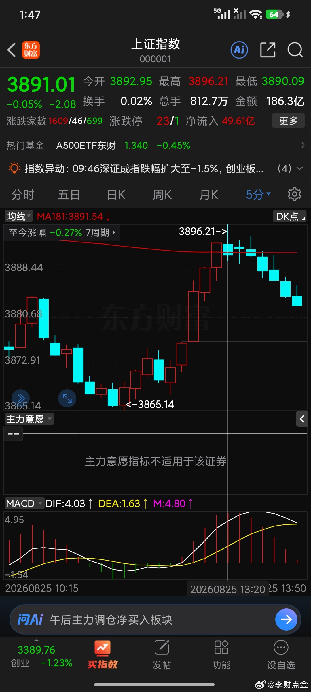 李财任务完成了 剩下靠兄弟们顶住拿下3891给我打哒哒哒哒哒…… 