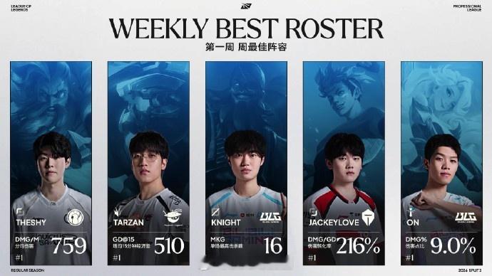 LPL第三赛段第一周最佳阵容：TheShy、Tarzan、Knight、JKL、