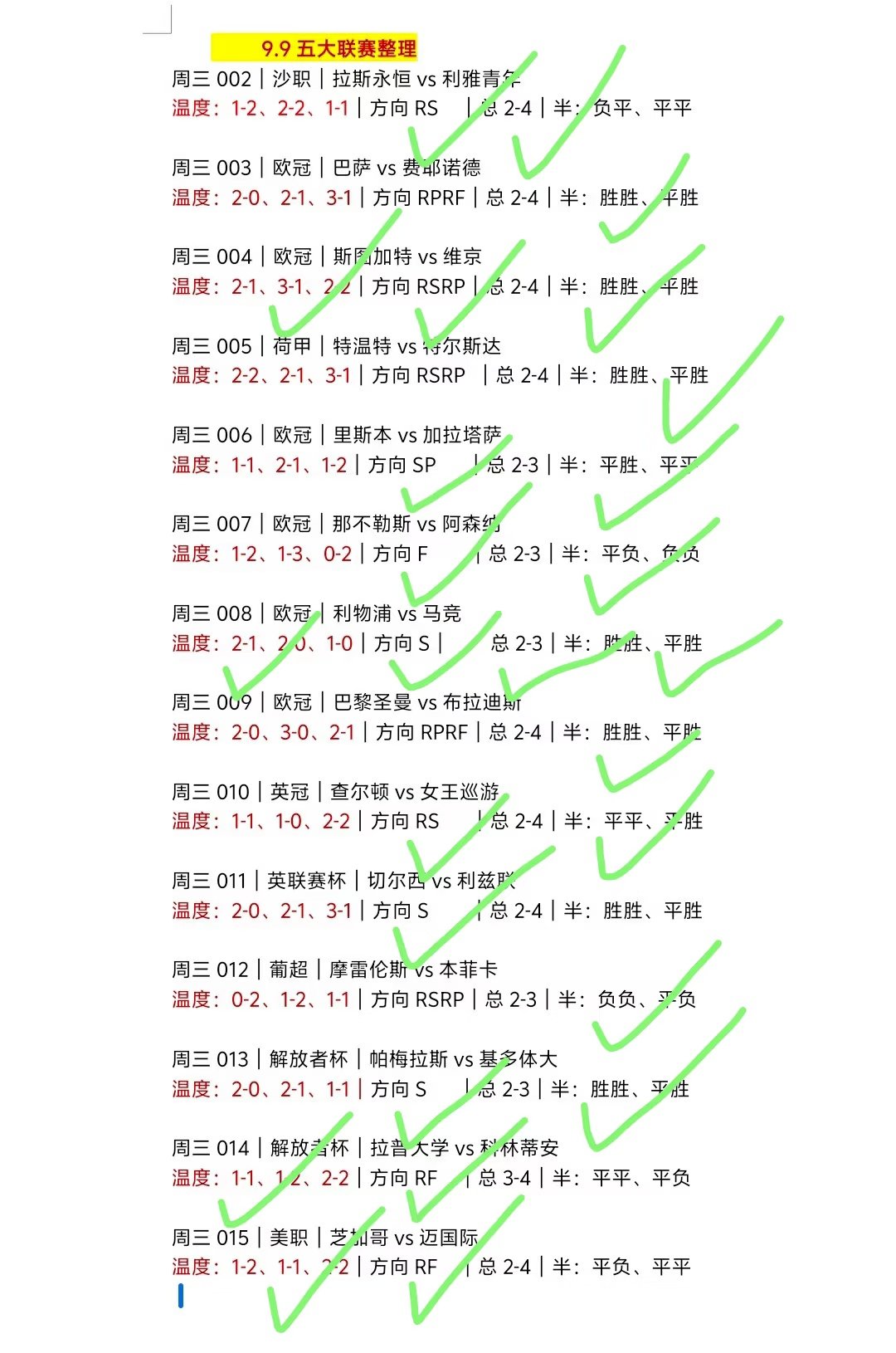 回看昨晚多场欧冠对决，记录个人观赛感受。足球充满不确定性，有惊喜也有遗憾，纯属球