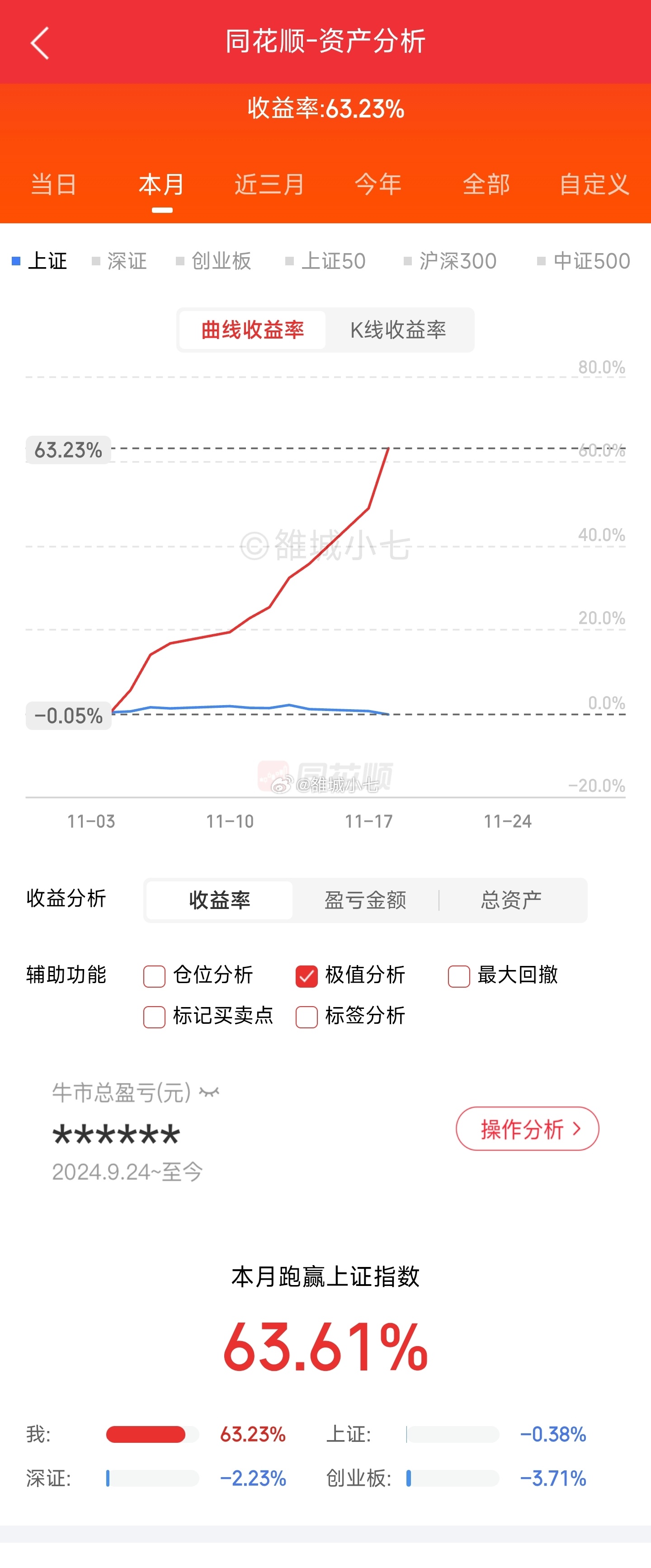 本来收盘之后我一般都不是太想说话的，但是最近评论区酸鸡和杠精明显多了起来；我不割