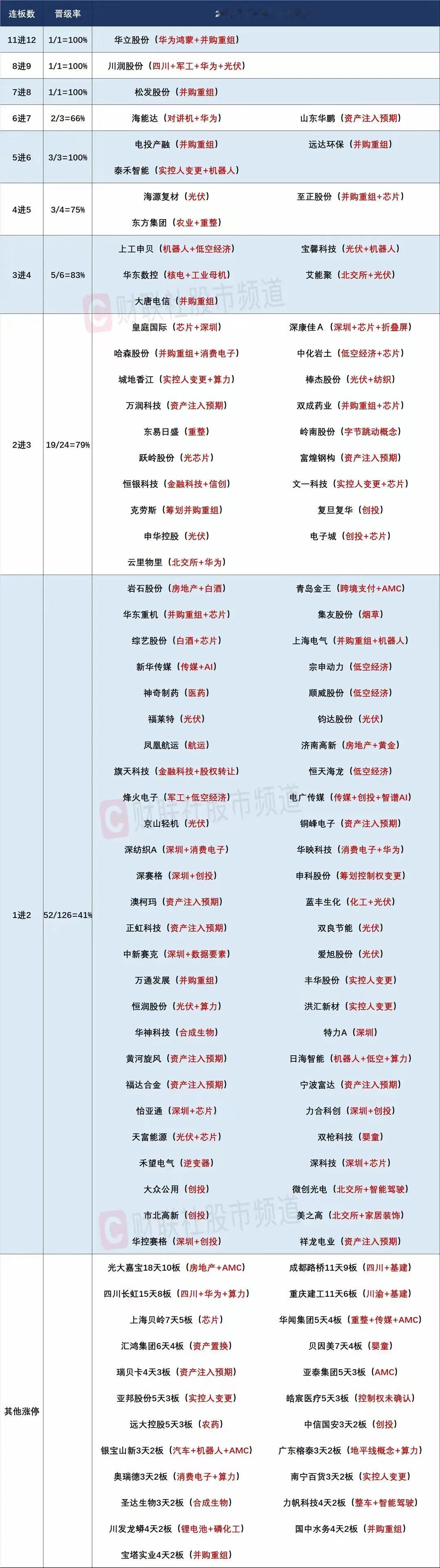 10月29日盘前预案：指数趋势不变，华立不倒，短线行情就能持续！

周一指数虽然