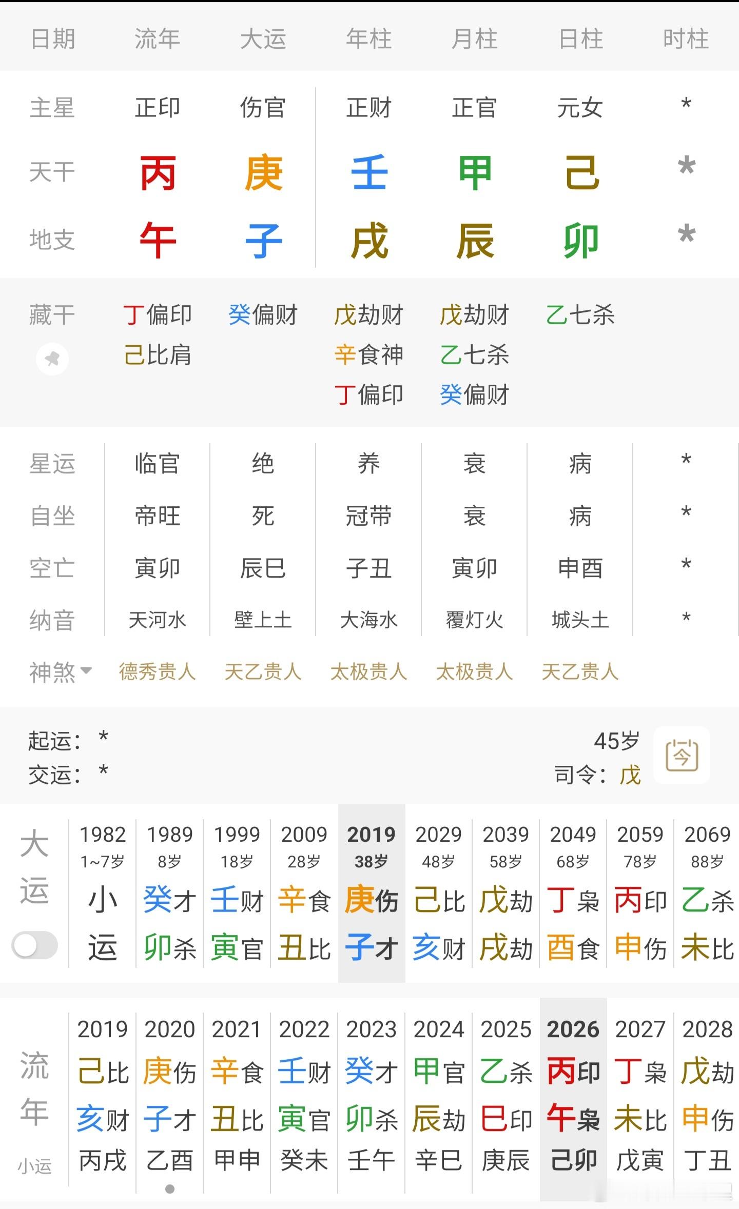 监狱来的妈妈 赵箫泓赵箫泓这局财杀过旺，夫妻感情应该没说的那么好，辛丑大运己丑流