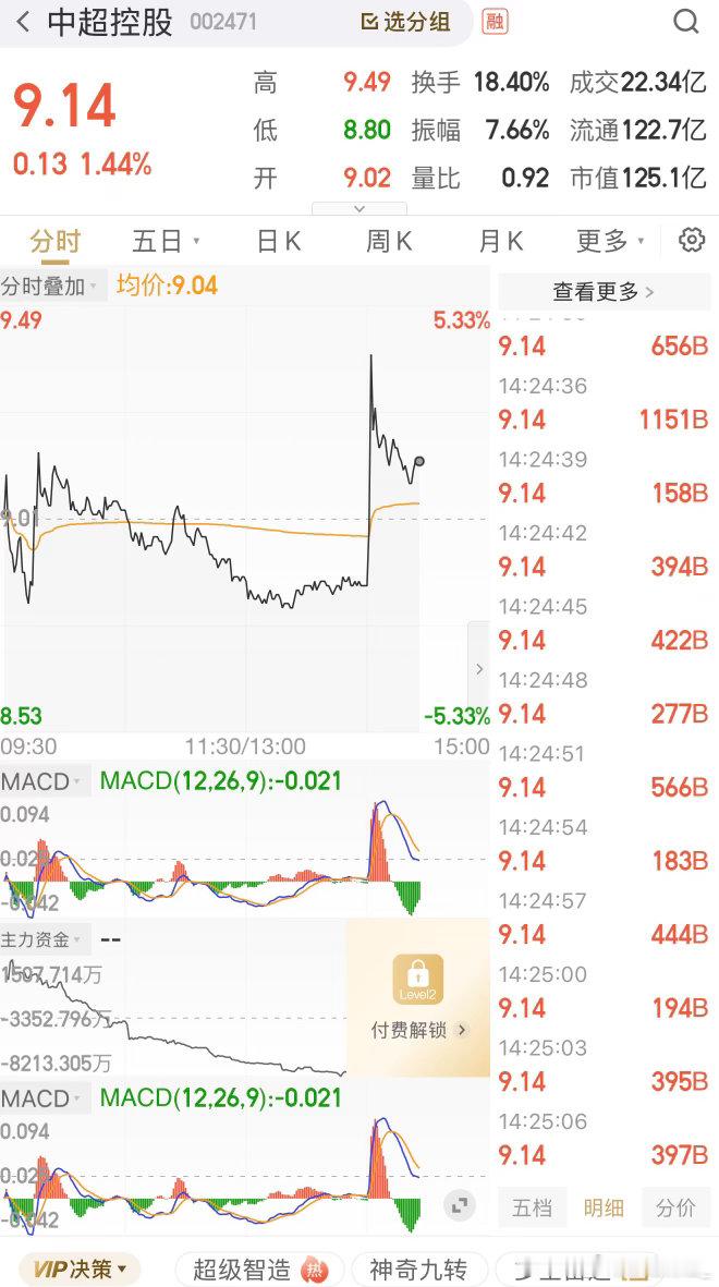 今天很顽强，主力还是很给力