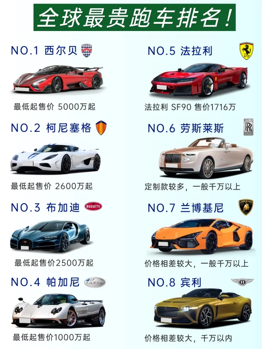 全球最贵跑车排名⬆️给你一个亿💰你会选哪台