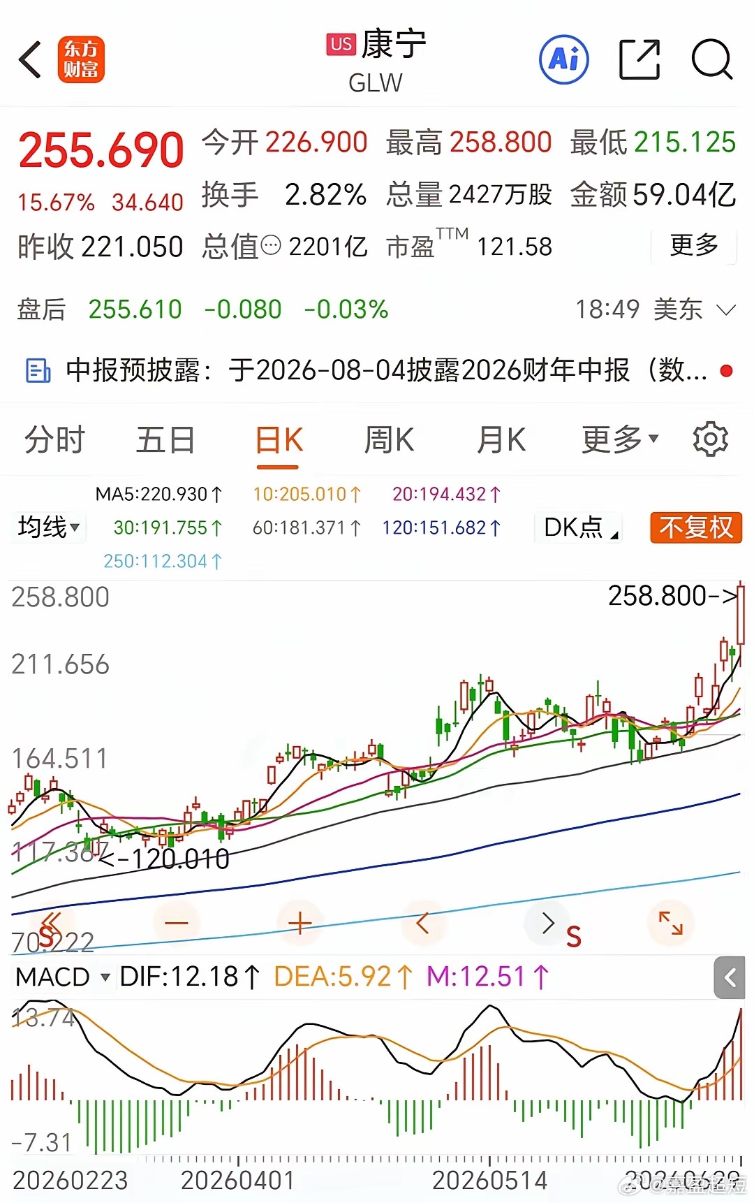 夜间美股光通信板块怒涨，A股的光通信可否找回自信？昨晚，美股光通信概念股像过节一