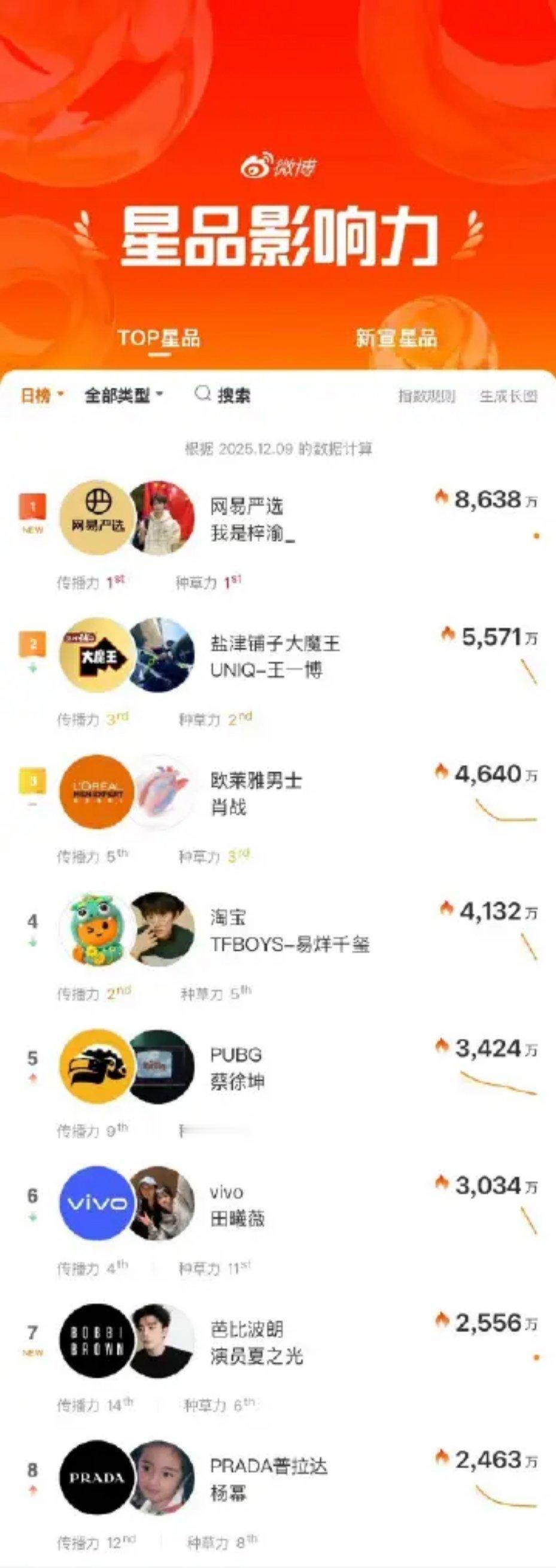 这些艺人里，谁会把星品当成命根子啊？