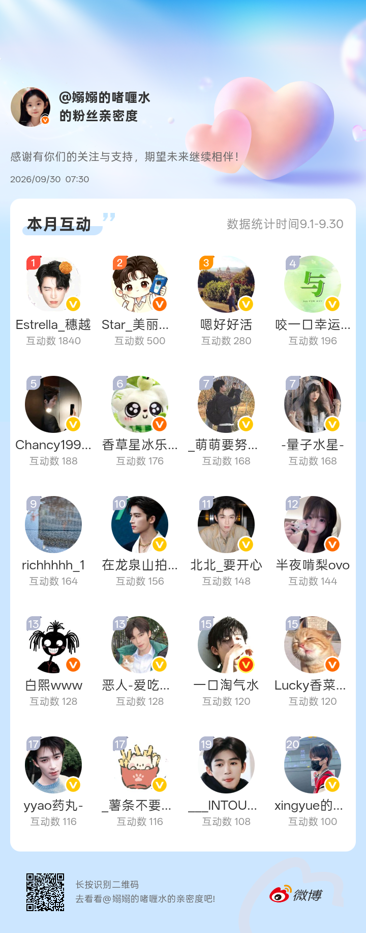 感谢有你们的陪伴与支持，期望未来继续相伴～网页链接微博亲密度粉丝亲密度