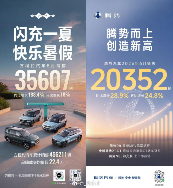比亚迪销量 销量是车企最大的底气！比亚迪6月单月销量超过40万，不仅如此，方程豹