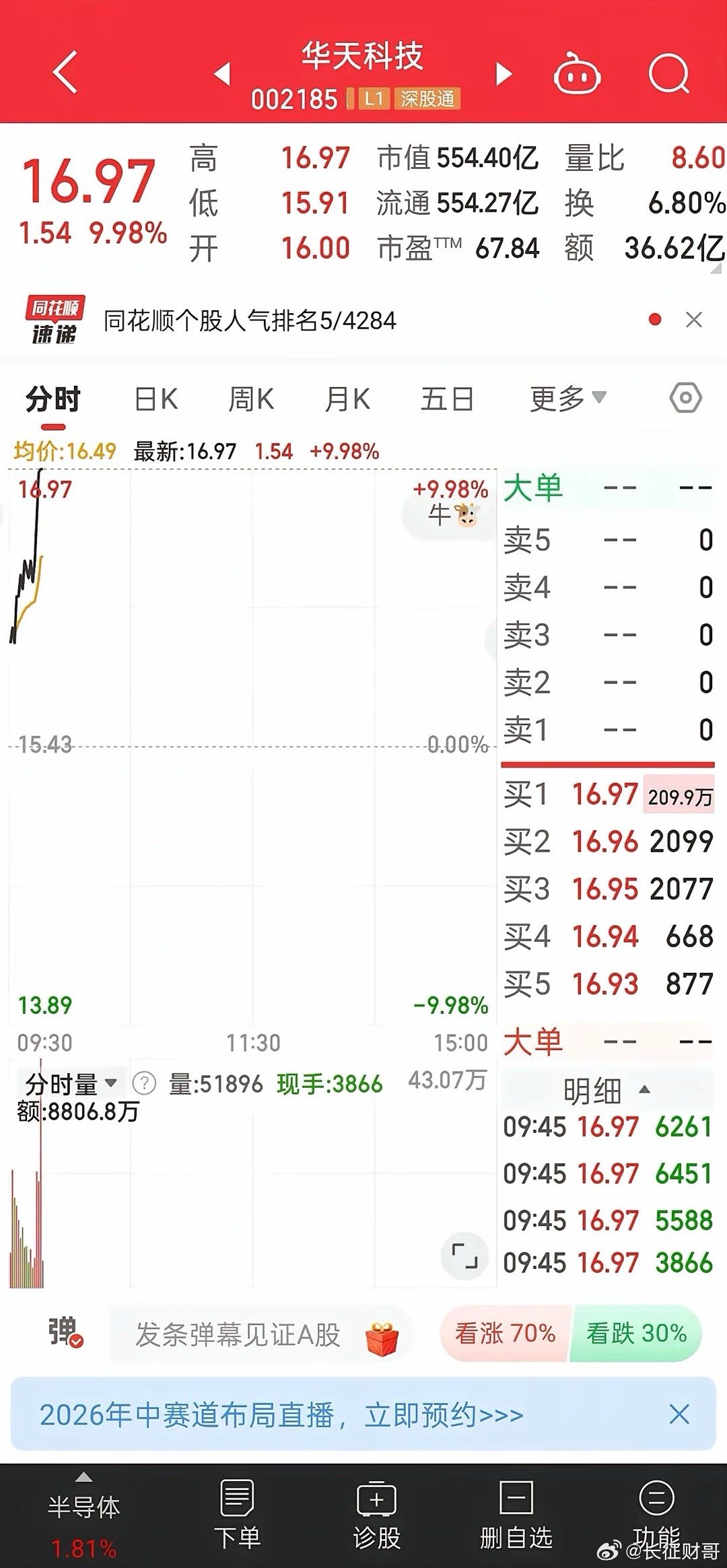 华为韬定律对国内先进封装上市公司的影响华天科技韬（τ）定律，它对封装行业的核心影