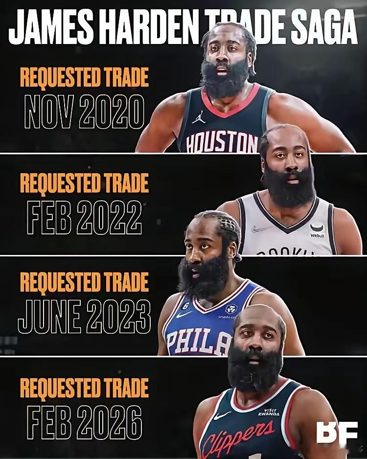 据美知名媒体人shams今日爆料，快船当家球星詹姆斯哈登即将在交易截止日前离队。