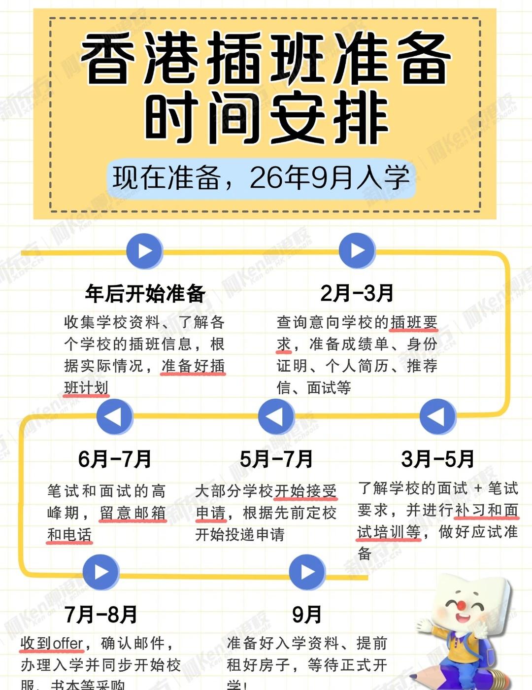 📚 香港中小学插班时间表｜保姆级攻略
不会还有人认为，来香港插班只要报名填表就