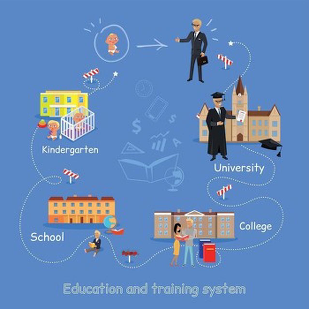 在我看来，我国教育这些年走的最大弯路，就是一度跑偏的教育产业化。教育本该是滋养人