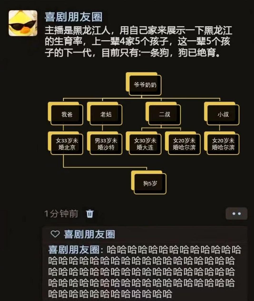 东北出生率都低，黑龙江应该是最低的，最近年年都不公布。
但是应该都知道。