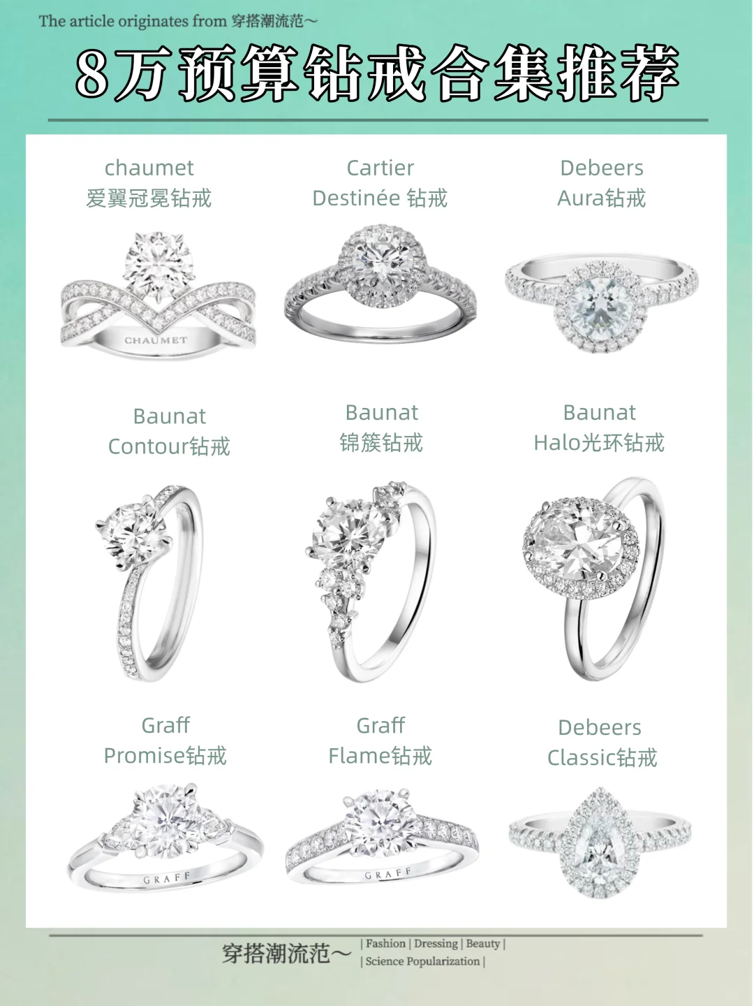 备婚党挖到宝了！8万预算钻戒推荐来啦！