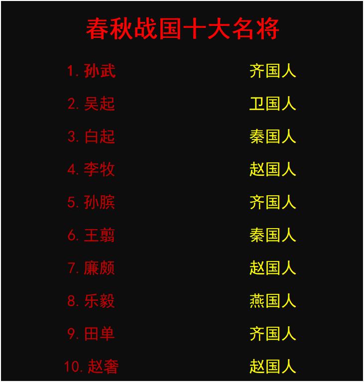 历史 春秋战国 名将