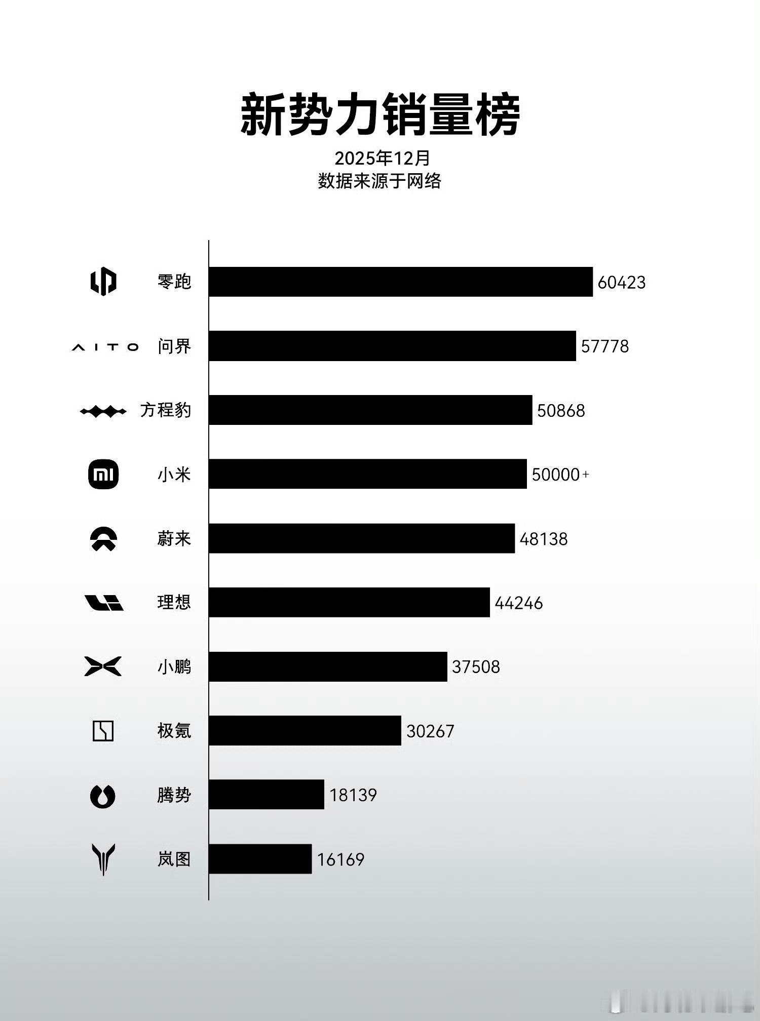 纠结那些干啥呀~咱这不是有靠谱榜单呢嘛大过年的，少生气