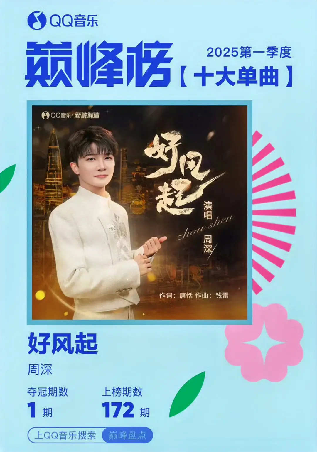 恭喜周深获得  2025第一季度巅峰榜十大艺人《消散人潮》分别获得巅峰...