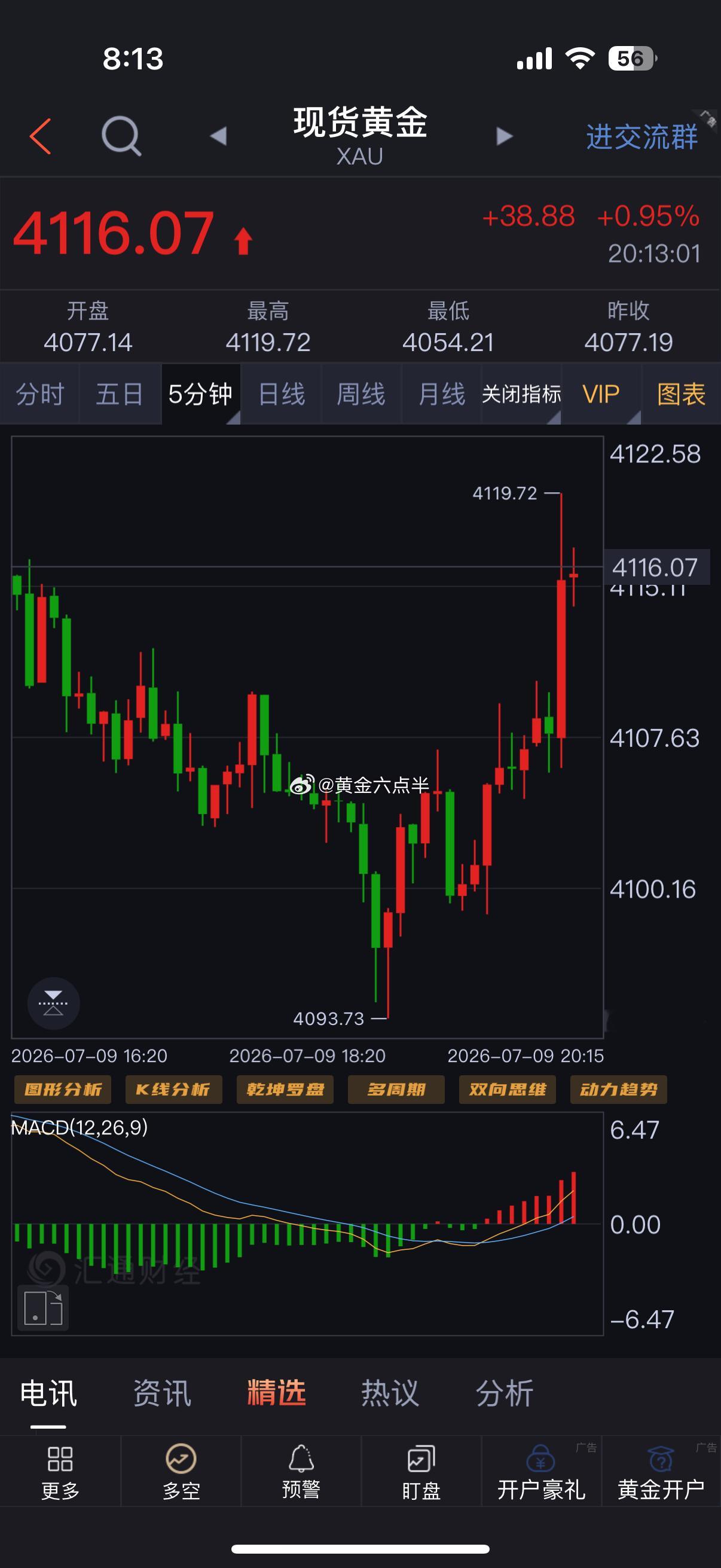 黄金多单，减仓！黄金