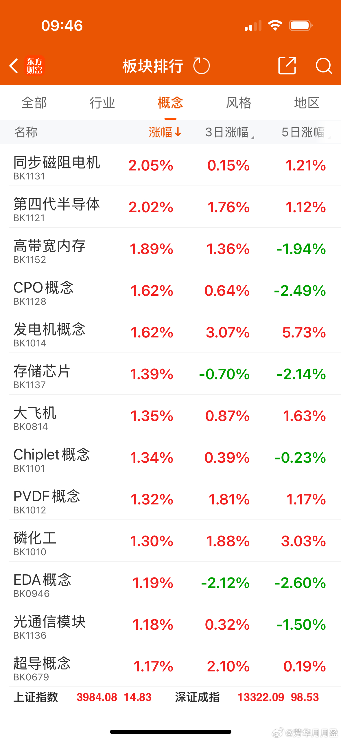 美股存储大涨早上存储又高潮的，明牌抱团的是进JG的香农芯创，江波龙老二，德明利主