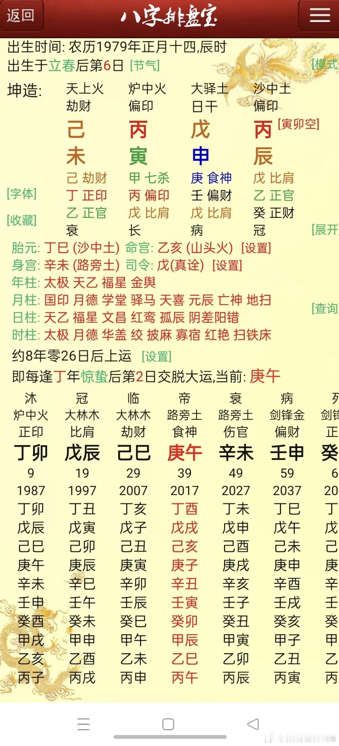 己未女命出身属于官二代。父亲解放军南部战区政治部高层，母亲一线城市某银行行长。命