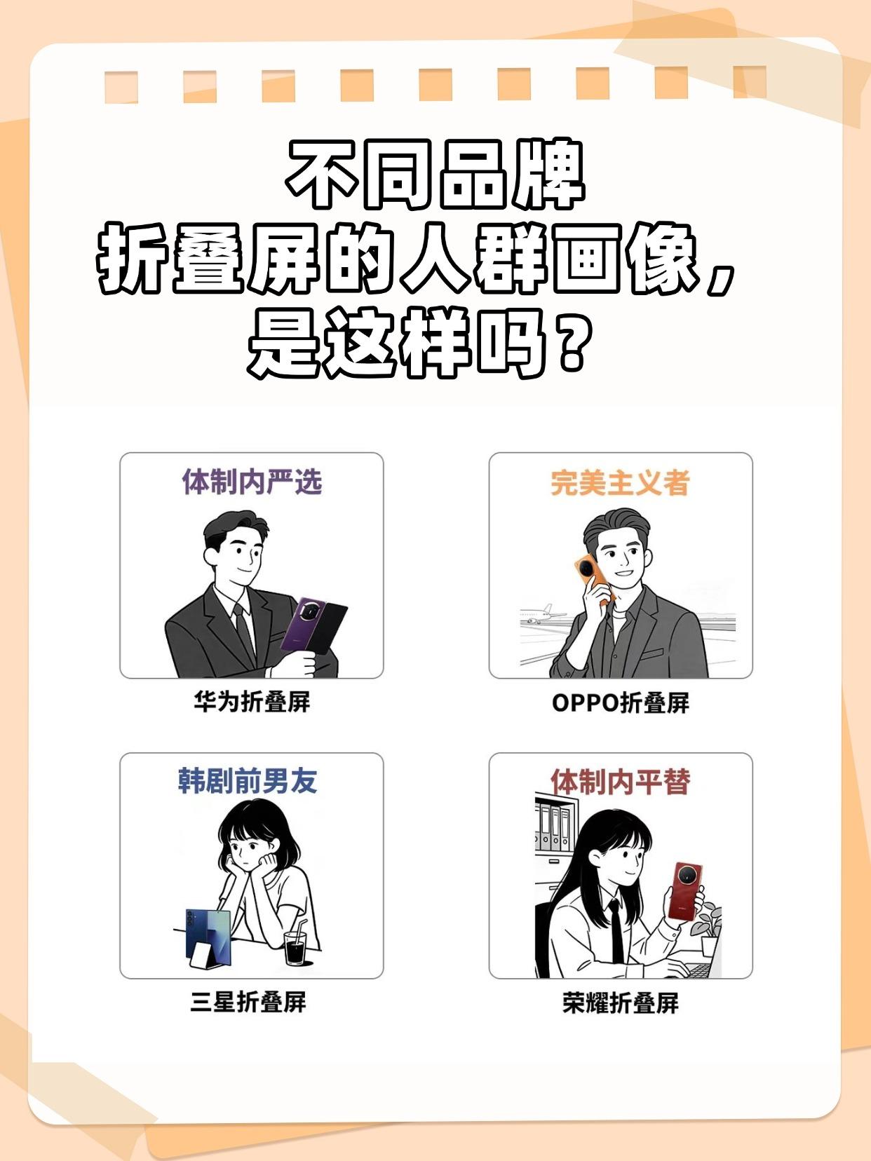 不同品牌折叠屏的人群画像，是这样吗？
刷到一张图说各家折叠屏用户画像，越看越觉得