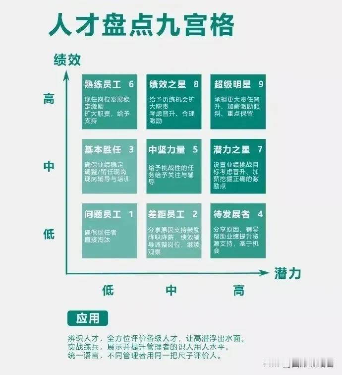 高手最重要的能力就是一眼能够看清楚事物本质，在一个组织里，高手不会浮于表面的客套