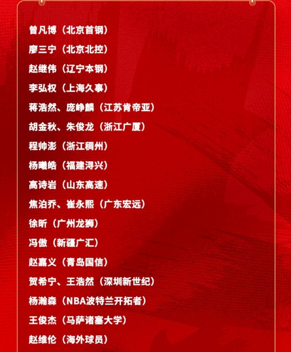 2026 年 6 月 10 日中国篮协官宣 21 人集训大名单（备战 2027 