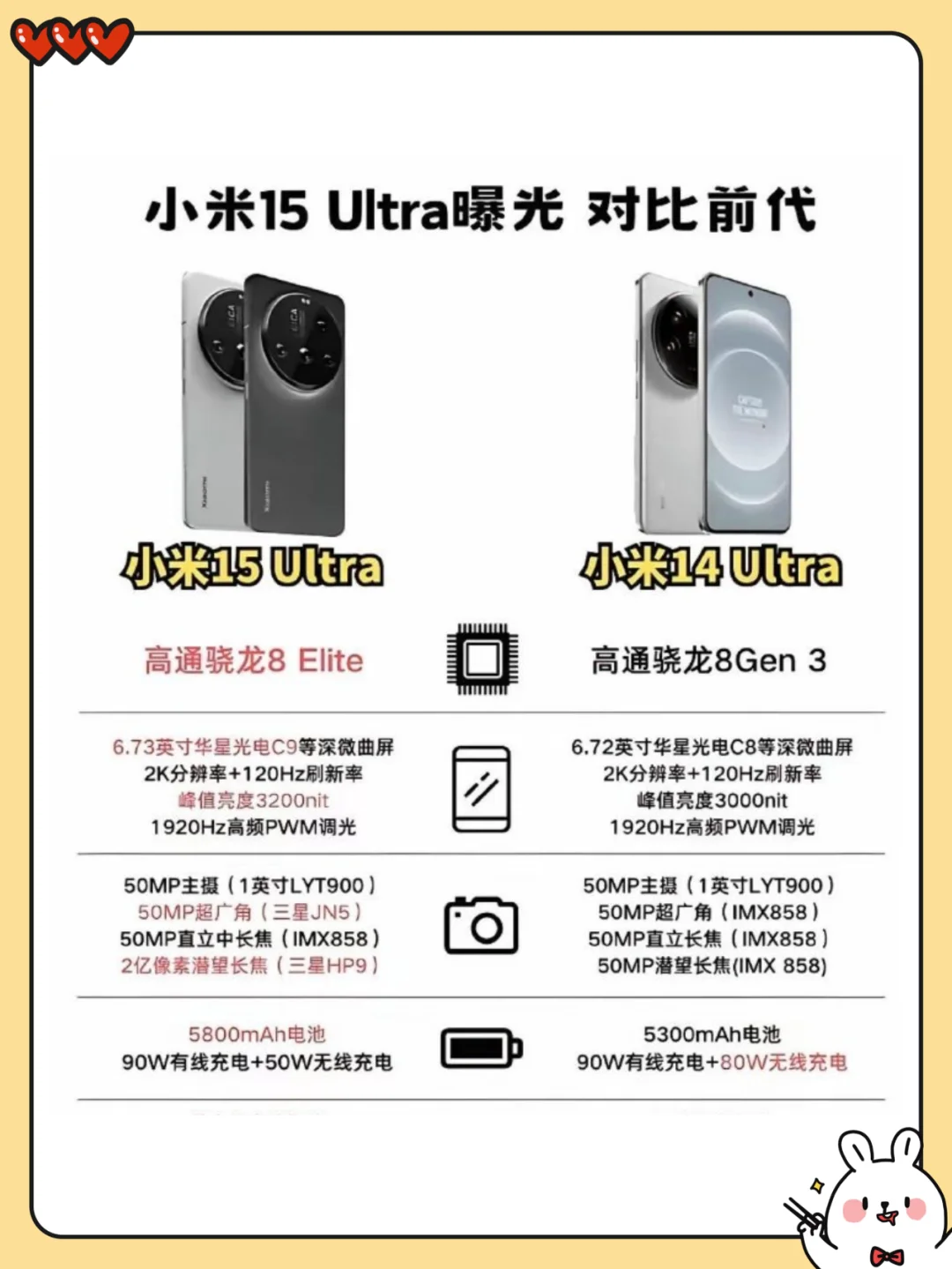 小米15 Ultra核心配置🆚前代，你满意吗