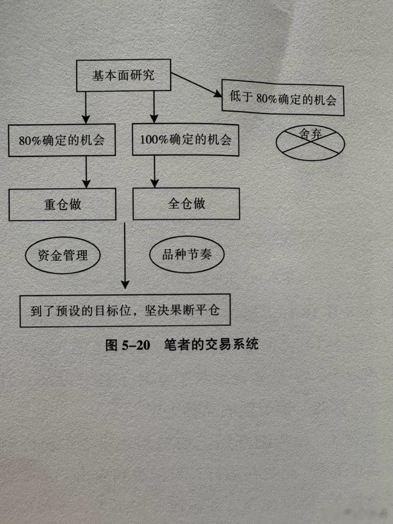 简单直接粗暴 