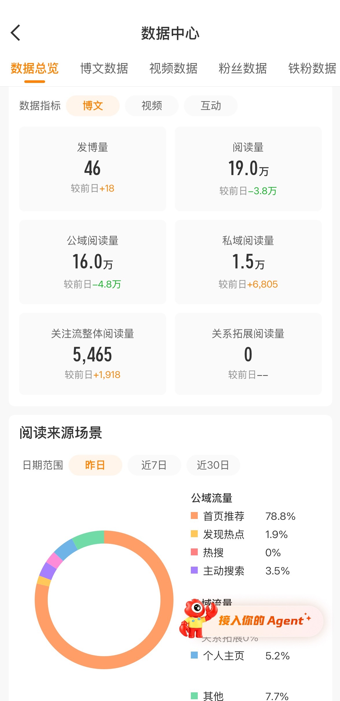 气笑了 