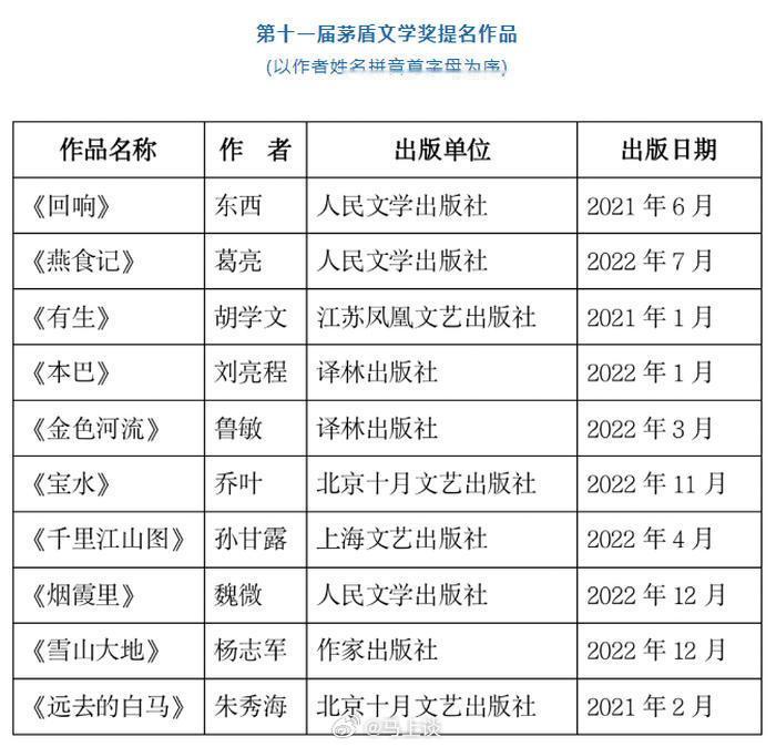 第十一届茅盾文学奖十强名单公布，看过的朋友有推荐的吗？十本书分别是东西《回响》、