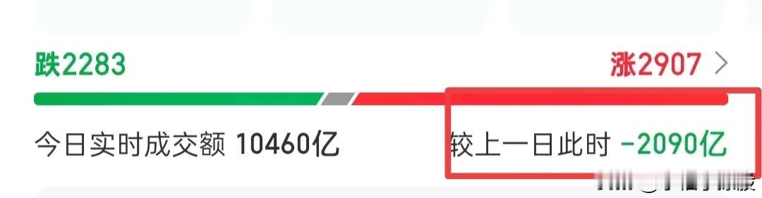 先不要着急，看看今天大盘和全A收在什么点位，如果主力要做多，那么全A应该收在16