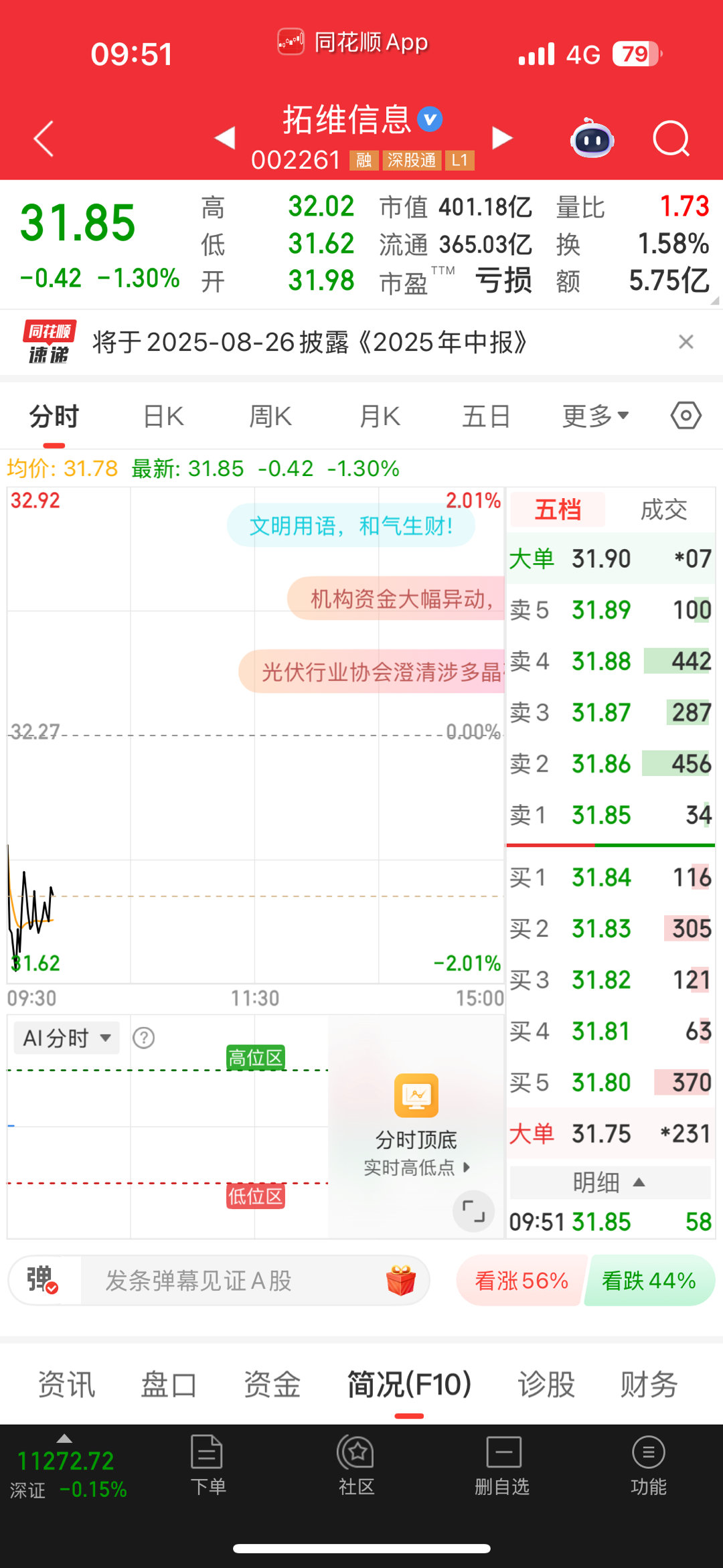 兄弟们不着急，幅度不大。没什么好怕的 ​​​