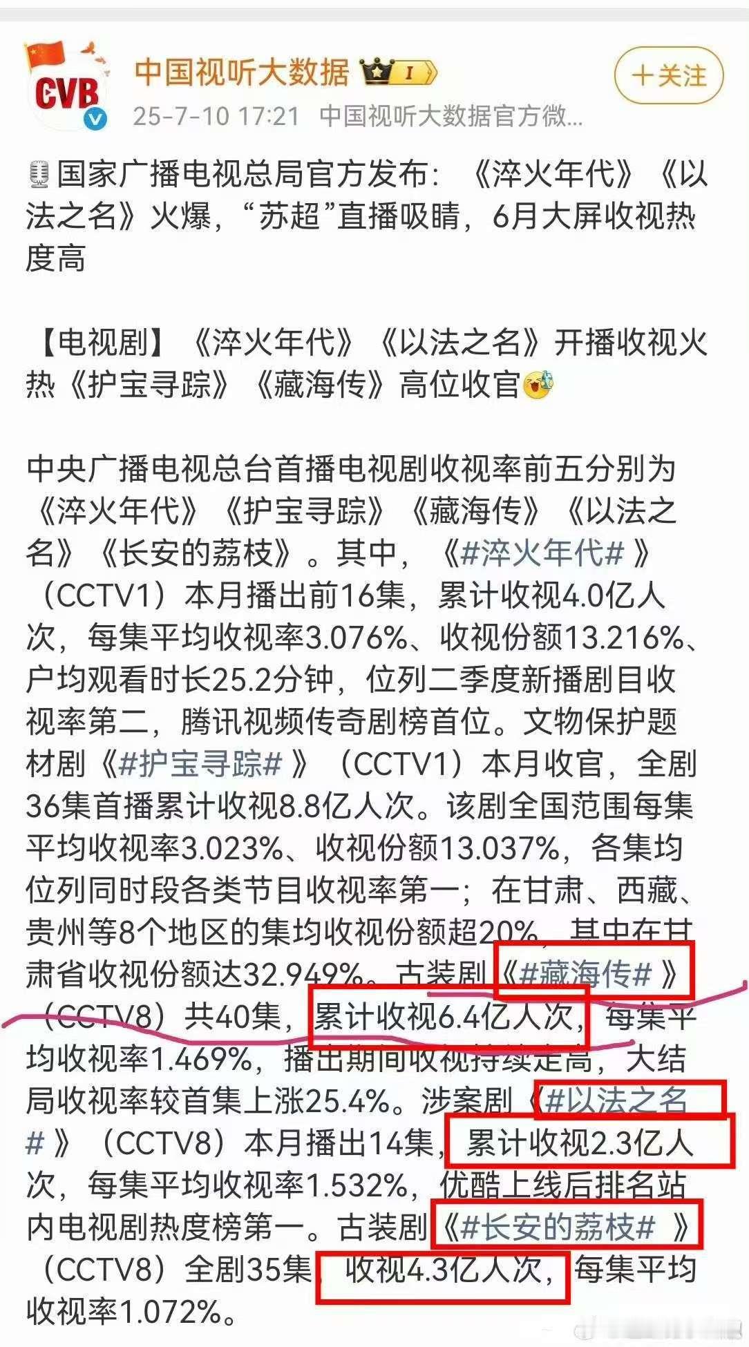 肖战藏海传上星实绩藏海传上星实绩肖战藏海传上星实绩，厉害，