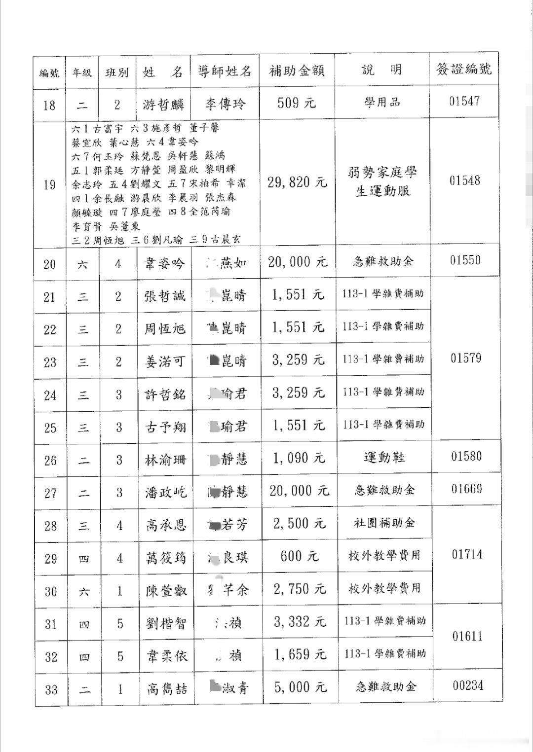 Maico我們家輔助故鄉母校弱勢家庭學雜費，可不是信口胡說、瞎扯的，原本也有幫忙