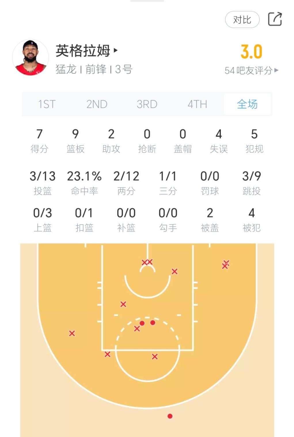 莺歌今天打的也差。。。黄蜂vs猛龙