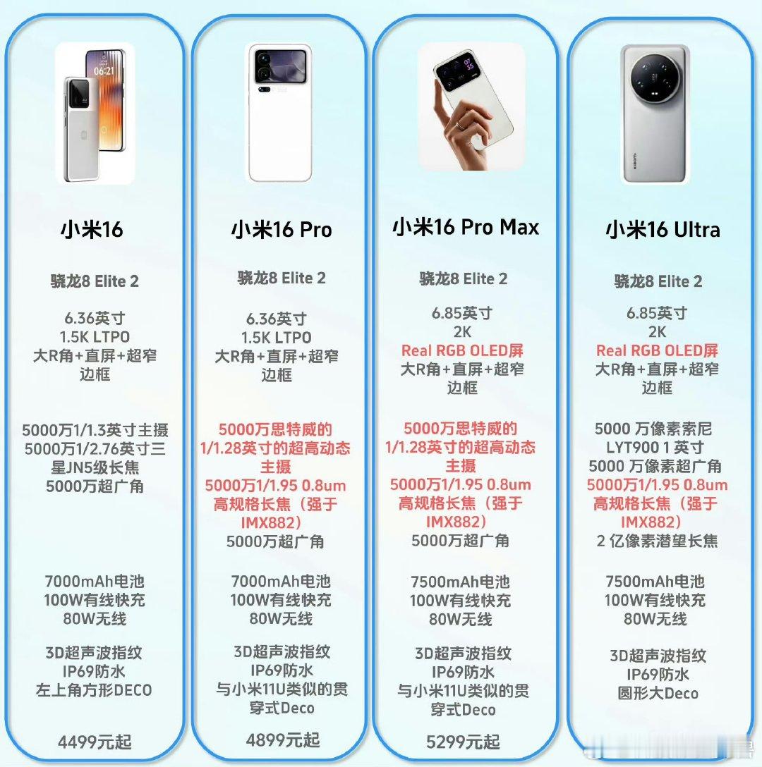 网传小米16系列配置信息汇总，达到你们预期了没[流鼻血] ​全球首个计划整体迁移