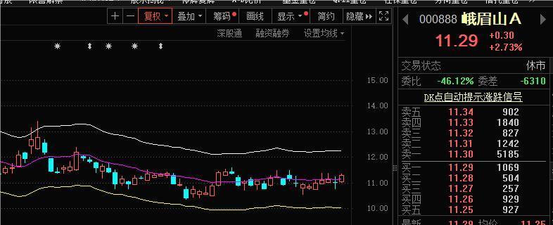 阴差阳错，明天峨眉山A要躺赢！

明天上证综合全收益指数登场,而这个代码0008