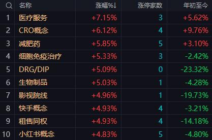 【7月10日午评：午后大盘大概率在震荡中消化压力 指数呈现高位震荡格局 而非单边