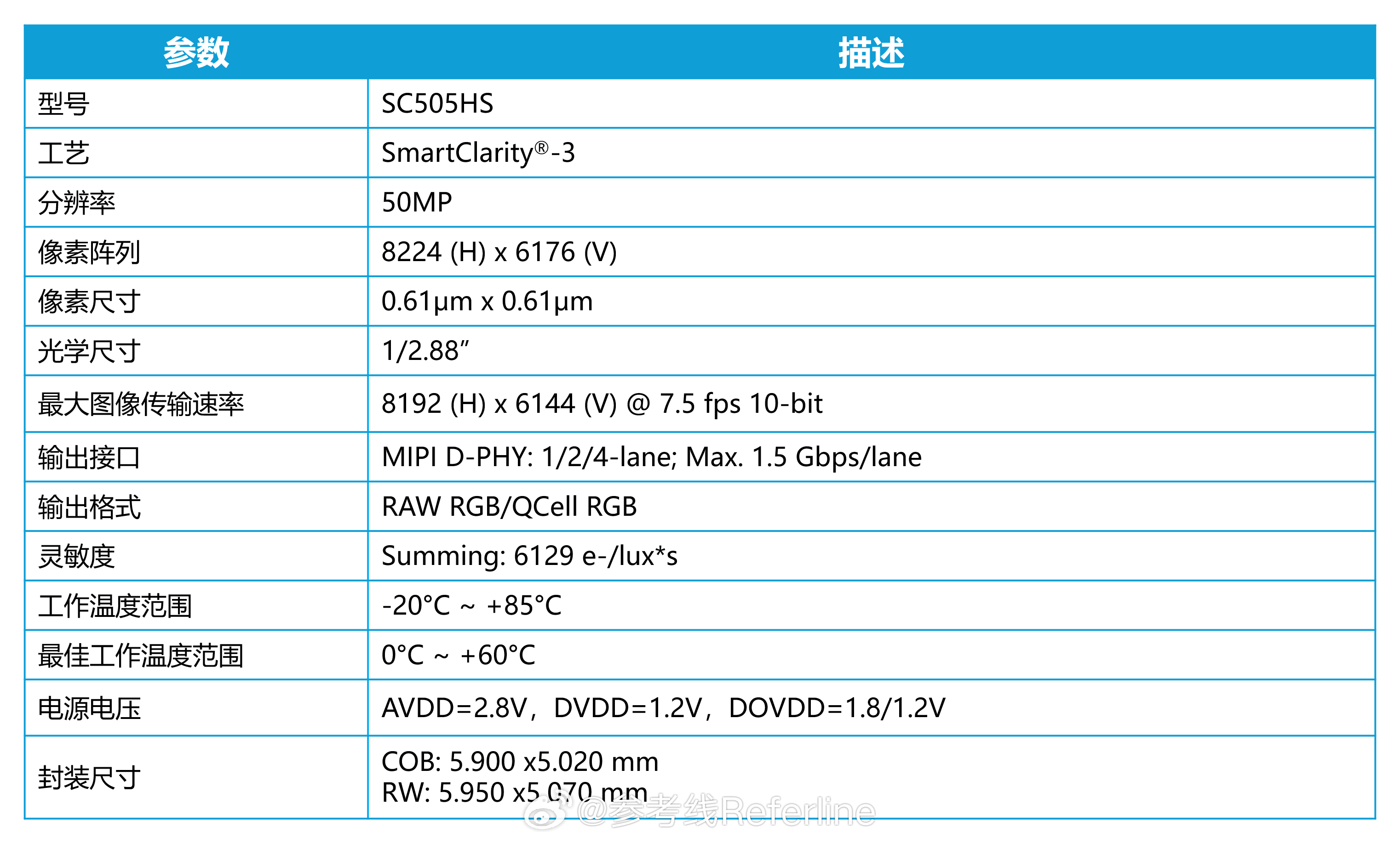 国产 CMOS 图像传感器厂商思特威又发力了，推出 SC505HS 传感器，50