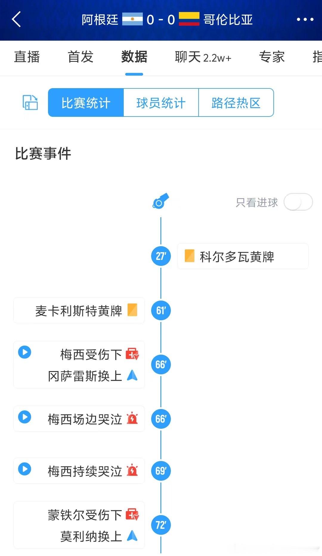 这是算进评分里的？梅西场边哭泣！梅西持续哭泣！#阿根廷vs哥伦比亚##梅西哭了#
