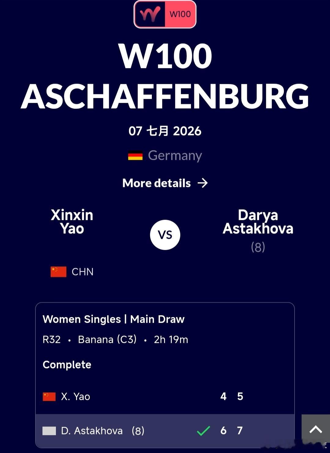 W100阿莎芬堡🇩🇪女单第1轮姚欣辛🇨🇳4-6/5-7不敌阿斯塔霍娃🇷