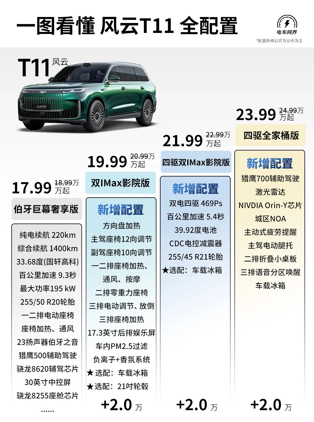 风云T11该怎么选❓建议先看看这张配置图❗