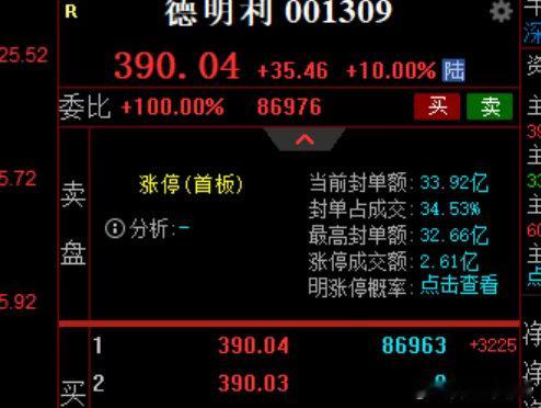 谁买了？ 