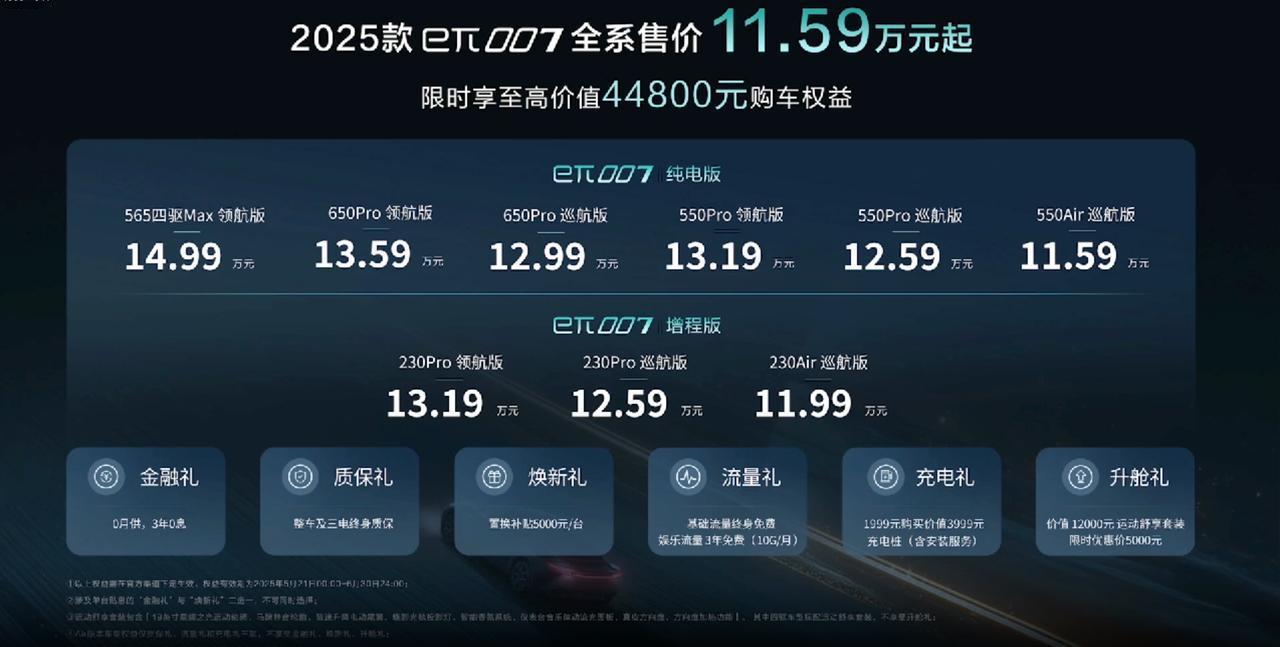 2025款东风奕派eπ007上市了，11.59万元起。它甚至了融合了DeepSe