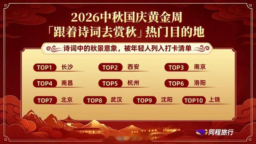 武汉位列出游热门城市第八位【热度大增278%！多趟开往武汉的列车票已售罄，不少人